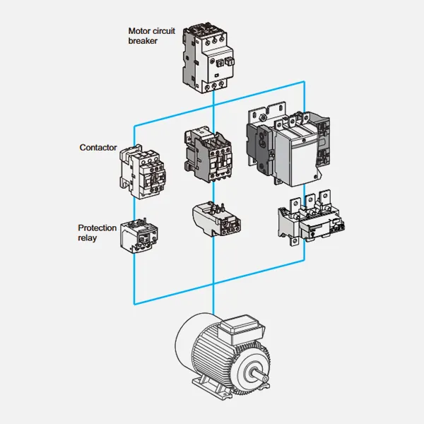 contactor e-khathalogu CJX2-CDADA